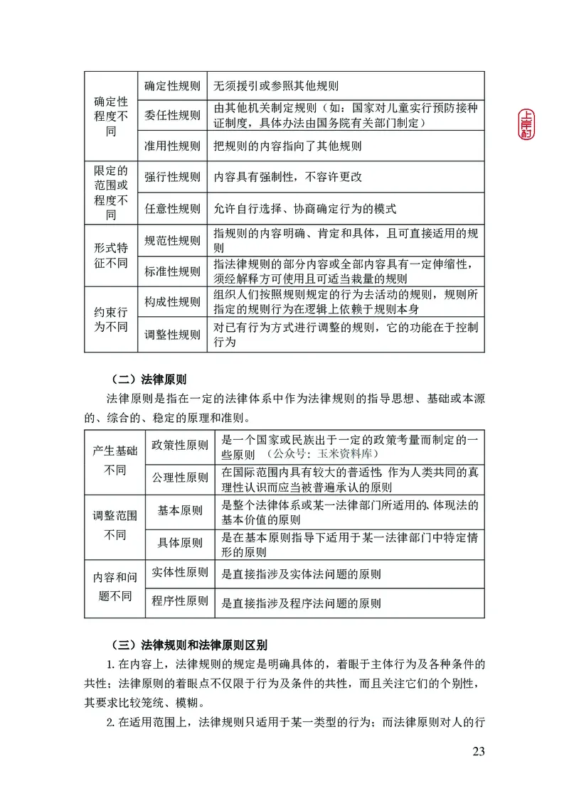 2023年公安院校联考公安讲义_2026考公资料_（28）上岸村合集（司马、章晓铭、王永恒、天晓、忠政、丁旭等）_2025合集_8上岸村公安_2023上A村公安专业