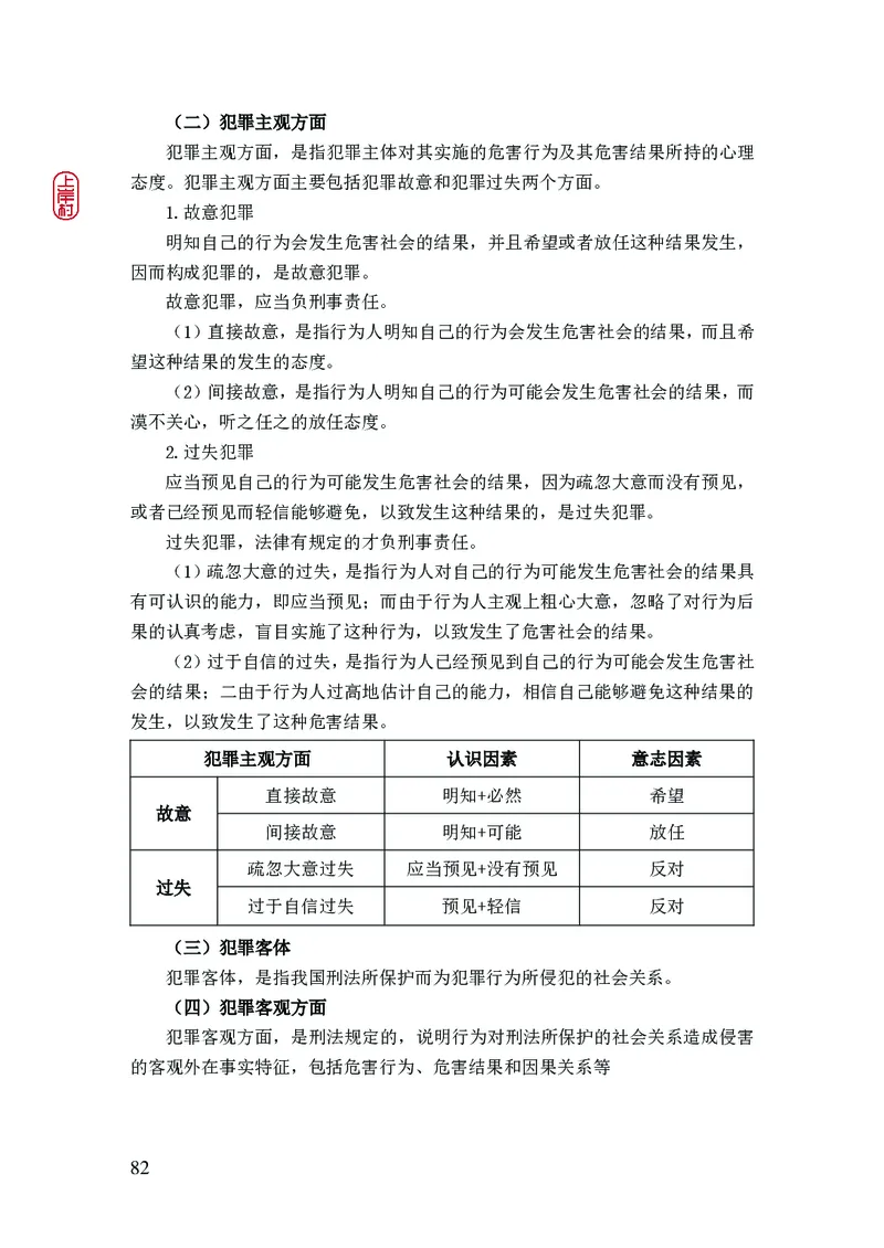 2023年公安院校联考公安讲义_2026考公资料_（28）上岸村合集（司马、章晓铭、王永恒、天晓、忠政、丁旭等）_2025合集_8上岸村公安_2023上A村公安专业