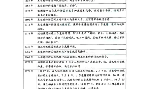 2008年高考历史试卷（全国卷Ⅰ）（解析卷）_1.高考2025全国各省真题+答案_01.2008-2024全国高考真题（按省份分类）_16.山西_2008-2024&middot;（山西）历史高考真题