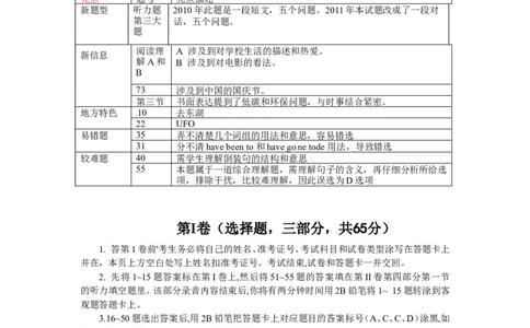 2011年枣庄市中考英语真题试题及答案_中考真题_3.英语中考真题2015-2024年_地区卷_山东省_山东枣庄英语10-22