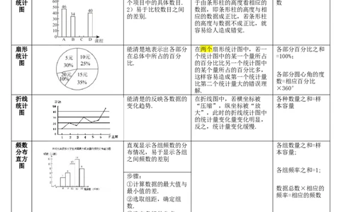 专题19统计与概率（2大模块知识梳理+7个考点+4个重难点+4个易错点）（原卷版）_2数学总复习_2025中考复习资料_2025年中考数学一轮知识梳理