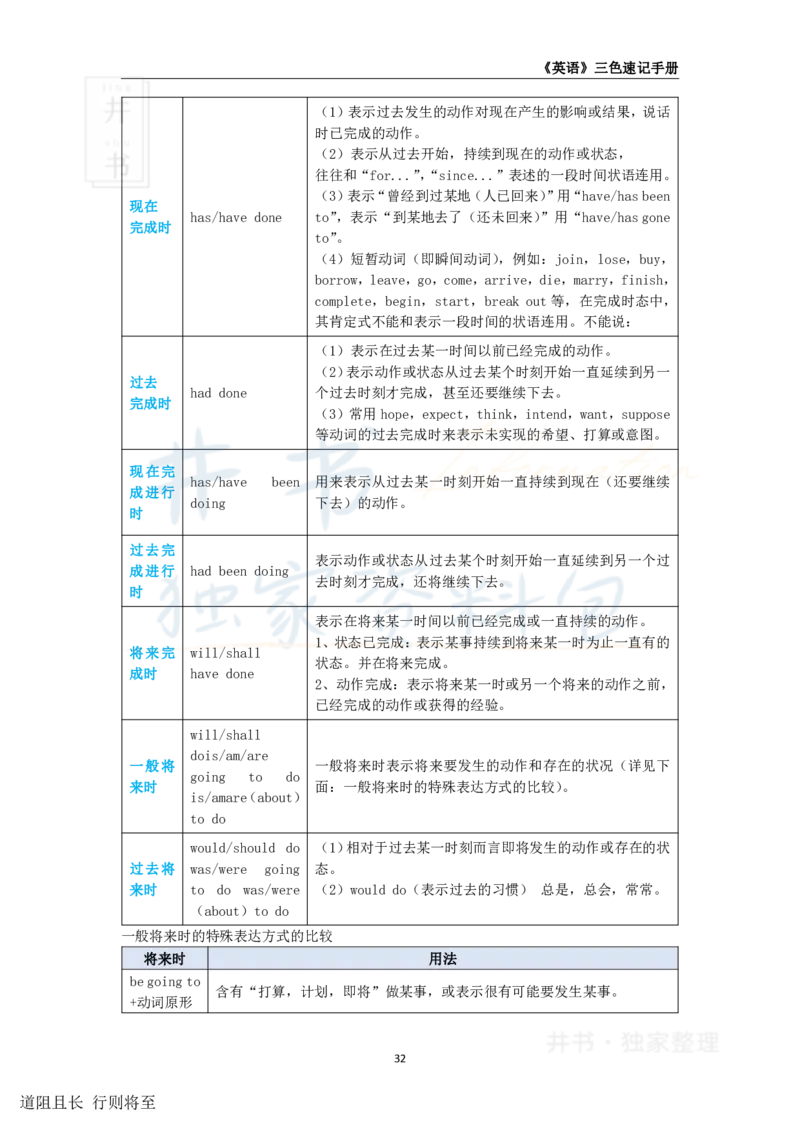 高中英语王炸秘籍4_教资_初高中2026教资_25下教师资格证_科三高中各科资料汇总_井书&middot;独家资料包高中各科资料汇总_井书&middot;独家资料包（高中）英语
