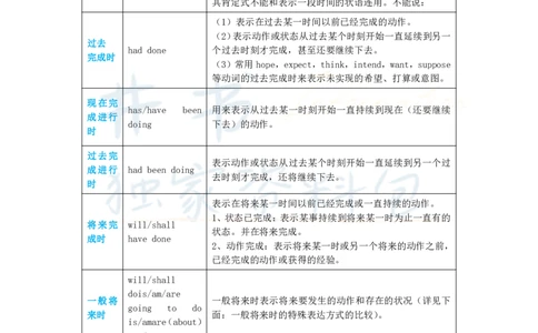 高中英语王炸秘籍4_教资_初高中2026教资_25下教师资格证_科三高中各科资料汇总_井书&middot;独家资料包高中各科资料汇总_井书&middot;独家资料包（高中）英语