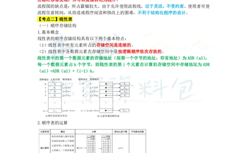 初中信息技术王炸秘籍7_教资_初高中2026教资_25下教师资格证_科三初中各科资料汇总_初中信息技术王炸秘籍