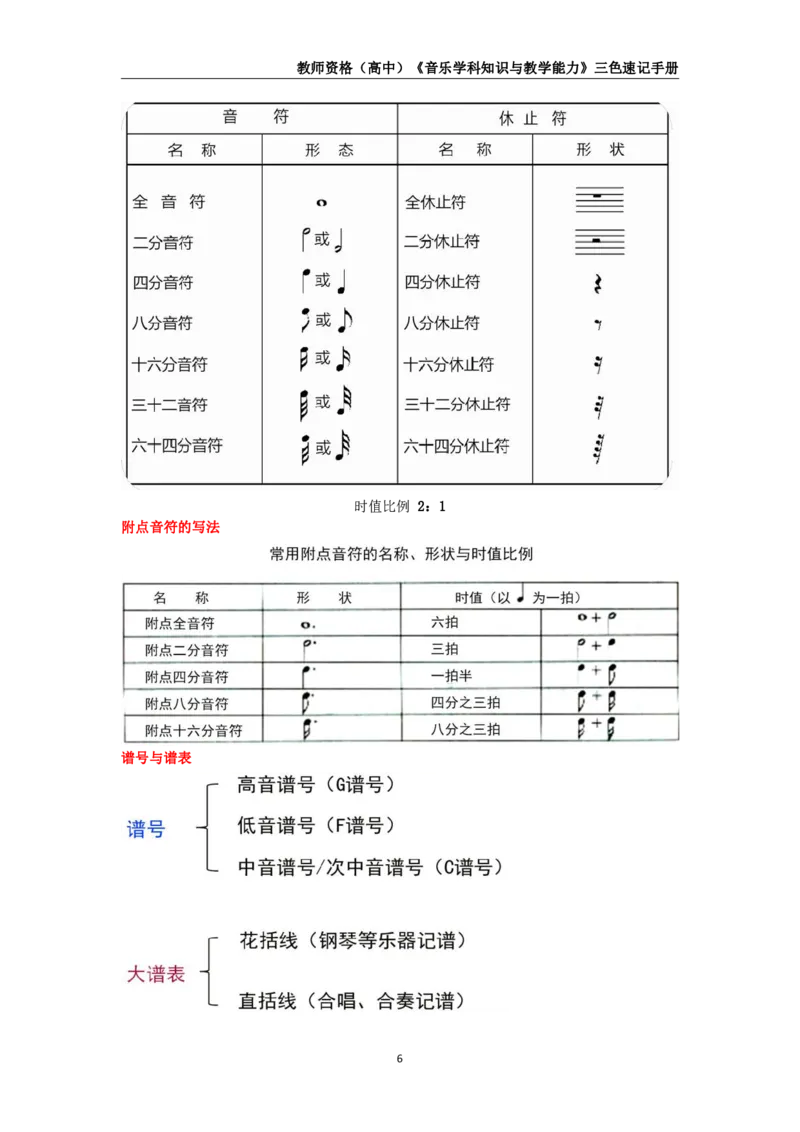 教师资格《（高中）音乐》三色速记手册_教资_33教资笔试历年真题汇总（科一+科二+科三）_科三真题_02高中科三各科电子资料包合集_音乐（资料文档）_高中音乐