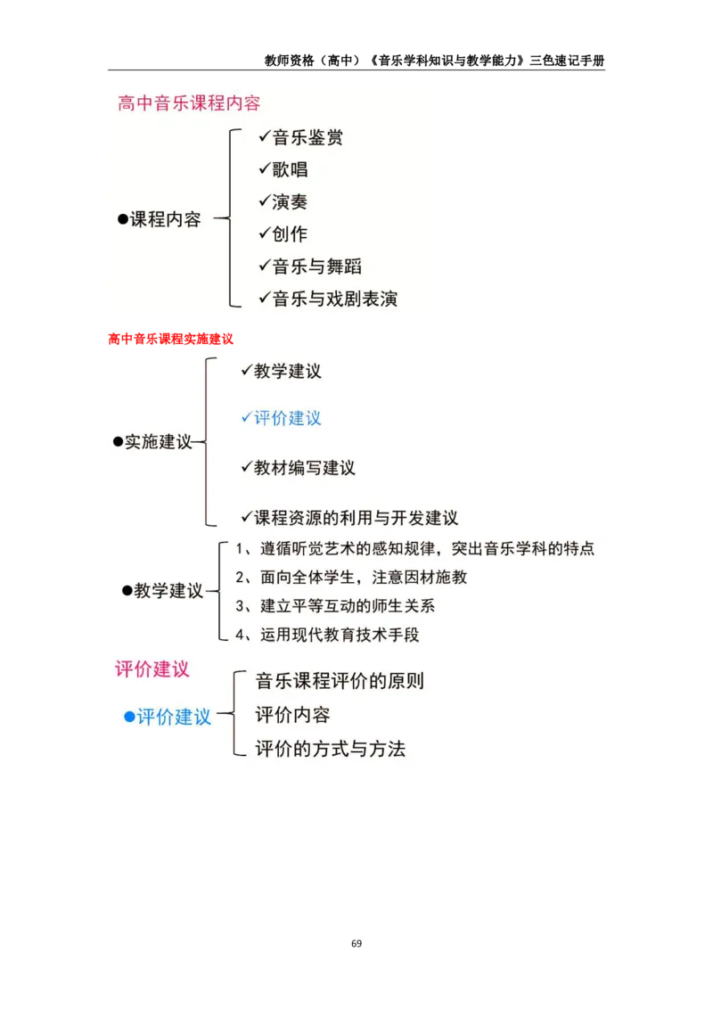 教师资格《（高中）音乐》三色速记手册_教资_33教资笔试历年真题汇总（科一+科二+科三）_科三真题_02高中科三各科电子资料包合集_音乐（资料文档）_高中音乐