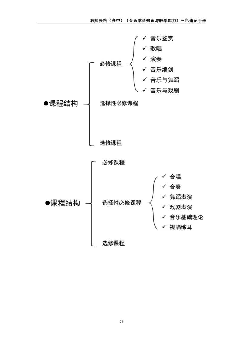 教师资格《（高中）音乐》三色速记手册_教资_33教资笔试历年真题汇总（科一+科二+科三）_科三真题_02高中科三各科电子资料包合集_音乐（资料文档）_高中音乐