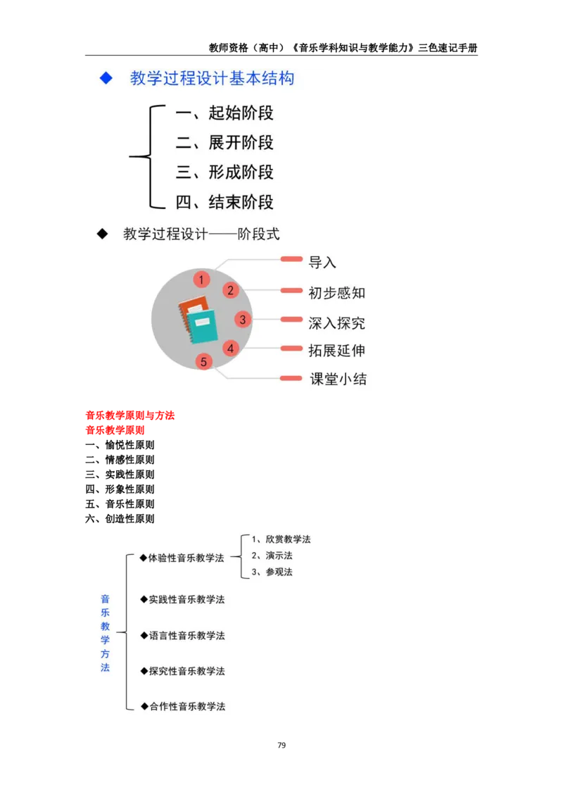 教师资格《（高中）音乐》三色速记手册_教资_33教资笔试历年真题汇总（科一+科二+科三）_科三真题_02高中科三各科电子资料包合集_音乐（资料文档）_高中音乐