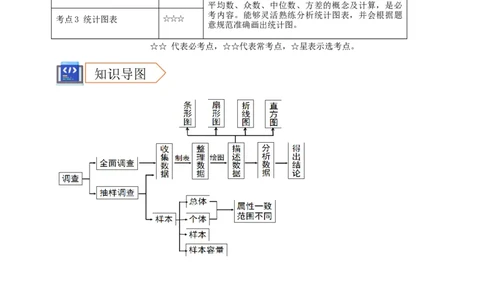 2025年中考数学一轮复习学案：7.1抽样与数据分析（教师版）_2数学总复习_2025中考复习资料_2025年中考数学一轮复习学案（全国通用）