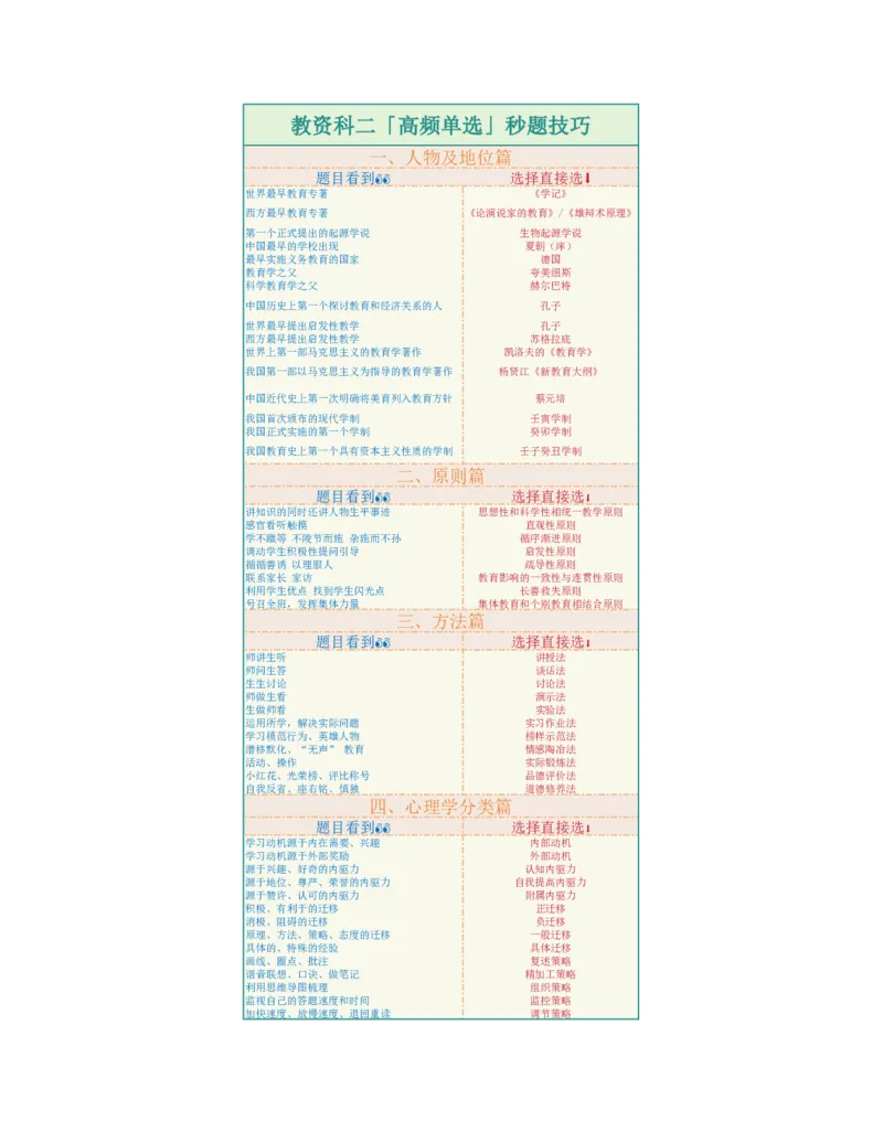 1小时通关科二选择题_4-教培资料-26年最新资料-同步更新_初中高中教资_2025上中学教资笔试_062025上教资笔试考前冲刺汇总_22、一小时通关技巧_1小时通关科二选择题