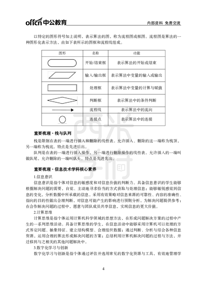 2024上半年教师资格笔试预测报-初中信息技术_4-教培资料-26年最新资料-同步更新_初中高中教资_03科三专项（进去保存报考的学科即可）_初中_初中信息技术通关资料包
