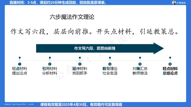 2.24作文预测的应用_4-教培资料-26年最新资料-同步更新_初中高中教资_2025上中学教资笔试_0525上急救班卢姨（中学科一科二）_25上中学科一急救班_科一课件_10小时急救课件