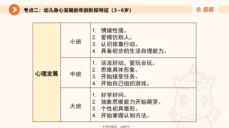 婴幼儿发展概述__教资_CG26上教资笔试幼儿_0226上幼儿-保教知识与能力（更新中）_01、单选核心考点库+单选秒题300练