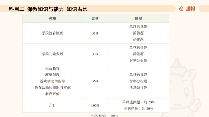 婴幼儿发展概述__教资_CG26上教资笔试幼儿_0226上幼儿-保教知识与能力（更新中）_01、单选核心考点库+单选秒题300练