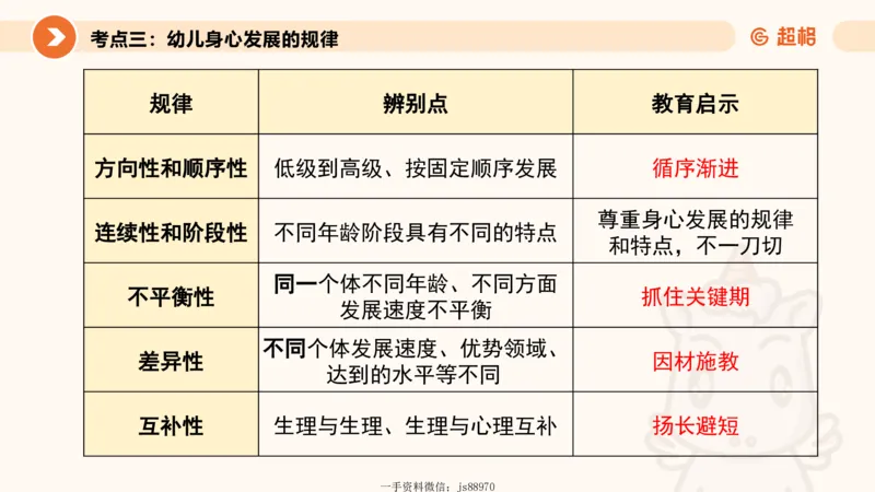 婴幼儿发展概述__教资_CG26上教资笔试幼儿_0226上幼儿-保教知识与能力（更新中）_01、单选核心考点库+单选秒题300练