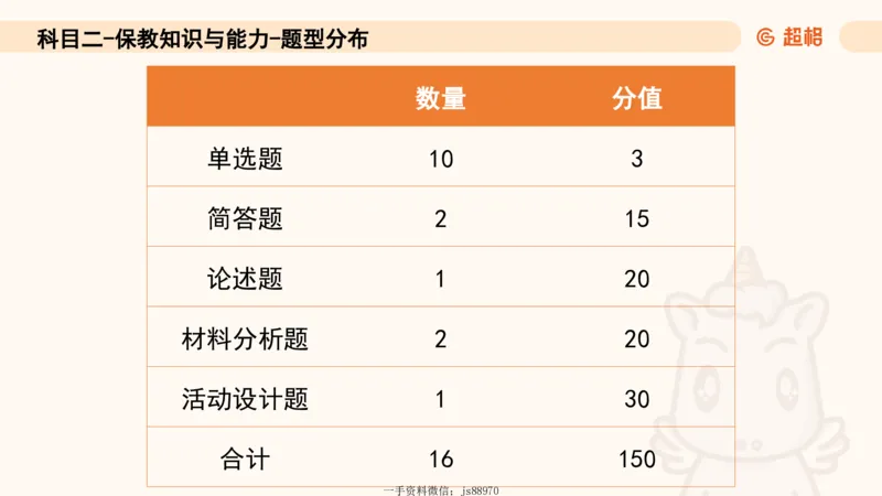 婴幼儿发展概述__教资_CG26上教资笔试幼儿_0226上幼儿-保教知识与能力（更新中）_01、单选核心考点库+单选秒题300练