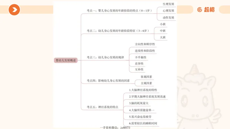 婴幼儿发展概述__教资_CG26上教资笔试幼儿_0226上幼儿-保教知识与能力（更新中）_01、单选核心考点库+单选秒题300练