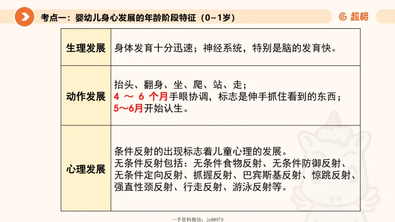 婴幼儿发展概述__教资_CG26上教资笔试幼儿_0226上幼儿-保教知识与能力（更新中）_01、单选核心考点库+单选秒题300练