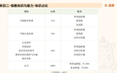婴幼儿发展概述__教资_CG26上教资笔试幼儿_0226上幼儿-保教知识与能力（更新中）_01、单选核心考点库+单选秒题300练