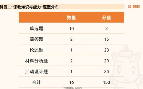 婴幼儿发展概述__教资_CG26上教资笔试幼儿_0226上幼儿-保教知识与能力（更新中）_01、单选核心考点库+单选秒题300练