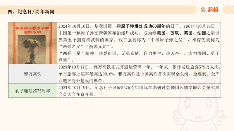 2024年10月时政讲练（下）PPT_2026考公资料_（05）超格_超格时政_时政2025超格时政讲练班⭐⭐⭐_ppt