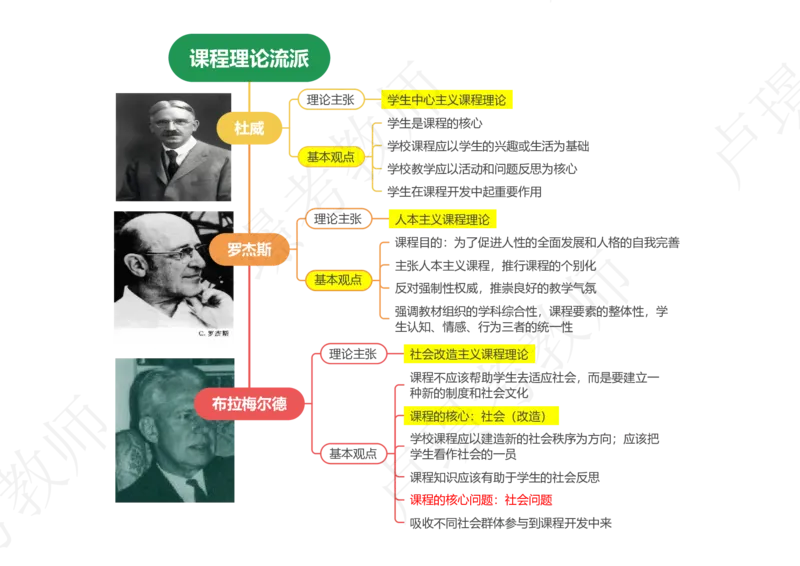 科目二70人物思维导图_教资_初高中2026教资_25下教师资格证_11.25下教资资料合集_科二70人物思维导图