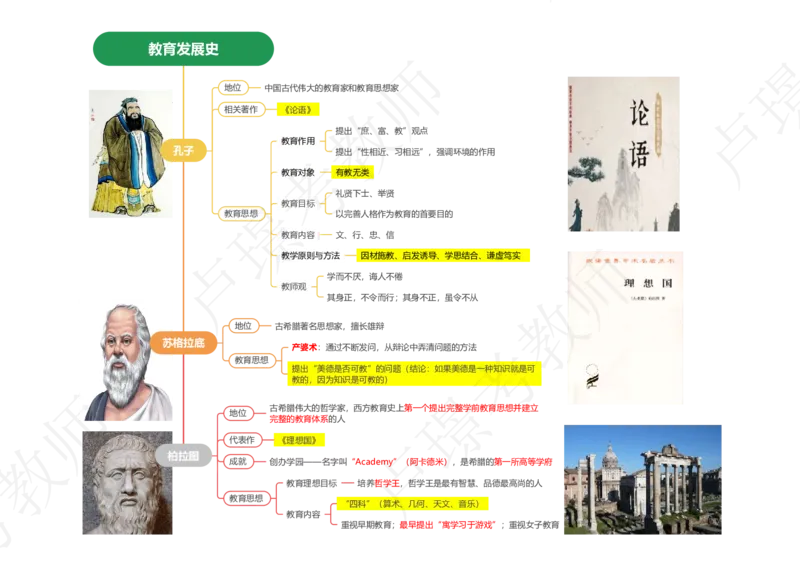 科目二70人物思维导图_教资_初高中2026教资_25下教师资格证_11.25下教资资料合集_科二70人物思维导图