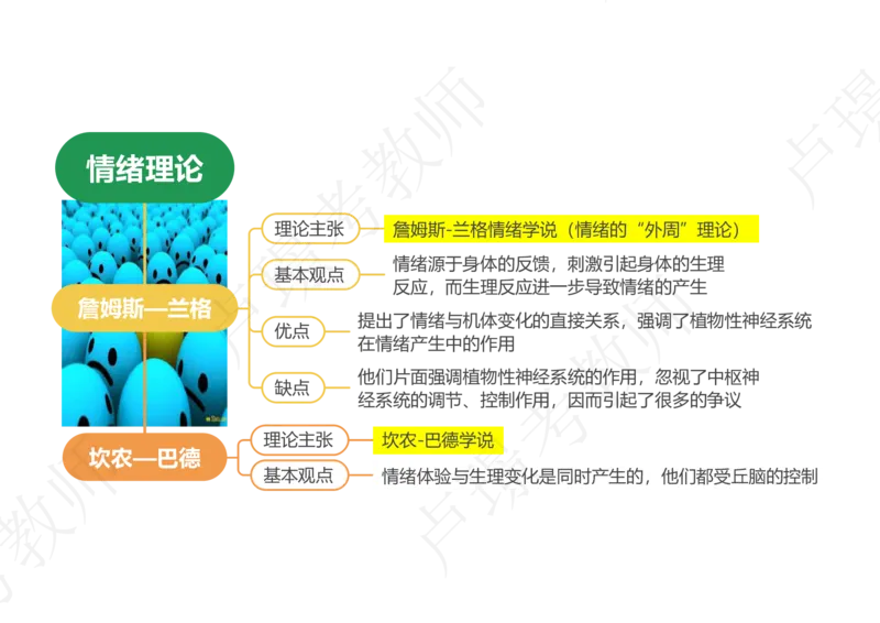 科目二70人物思维导图_教资_初高中2026教资_25下教师资格证_11.25下教资资料合集_科二70人物思维导图