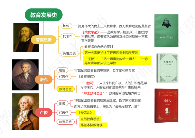 科目二70人物思维导图_教资_初高中2026教资_25下教师资格证_11.25下教资资料合集_科二70人物思维导图