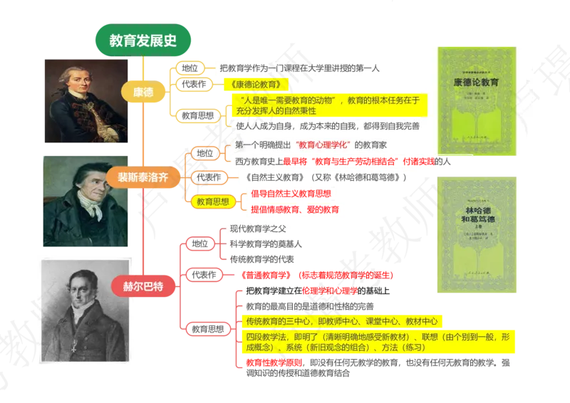 科目二70人物思维导图_教资_初高中2026教资_25下教师资格证_11.25下教资资料合集_科二70人物思维导图