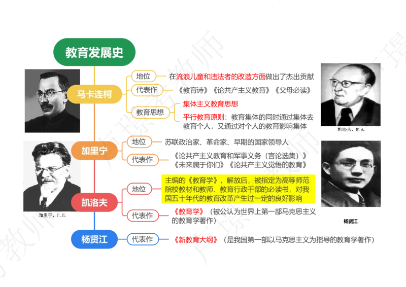 科目二70人物思维导图_教资_初高中2026教资_25下教师资格证_11.25下教资资料合集_科二70人物思维导图