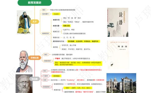 科目二70人物思维导图_教资_初高中2026教资_25下教师资格证_11.25下教资资料合集_科二70人物思维导图