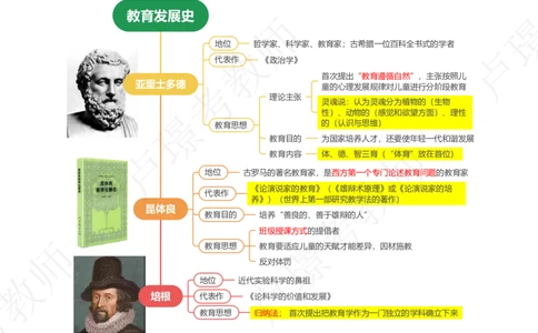 科目二70人物思维导图_教资_初高中2026教资_25下教师资格证_11.25下教资资料合集_科二70人物思维导图