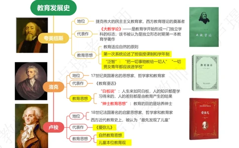 科目二70人物思维导图_教资_初高中2026教资_25下教师资格证_11.25下教资资料合集_科二70人物思维导图