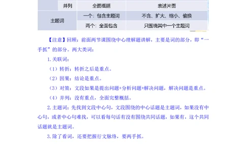 2024.04.17+方法精讲-言语3+欧阳（笔记）（笔试系统班图书大礼包：2025国考4期）_2026考公资料_（10）粉笔_2025粉笔国考省考980（课＋笔记）_粉笔980（25多省）_02025年980系统班补充课程FB