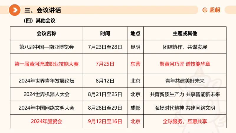 2024年8月时政讲练（上）PPT_2026考公资料_（05）超格_超格时政_时政2025超格时政讲练班⭐⭐⭐_ppt