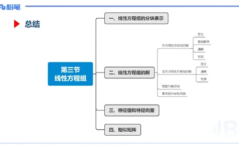 1.27晚+1.28早-理论精讲-高等代数6+7-吉吉(1)_4-教培资料-26年最新资料-同步更新_科一科二电子资料合集中小幼（笔记真题知识点汇总等）文件多，按需保存_01西米合集_24上半年系统班