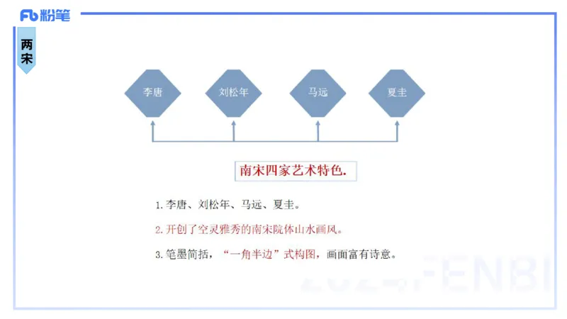 01.17理论精讲-中国美术史3-王卷卷_4-教培资料-26年最新资料-同步更新_科一科二电子资料合集中小幼（笔记真题知识点汇总等）文件多，按需保存_各机构笔记合集（中小幼）推荐