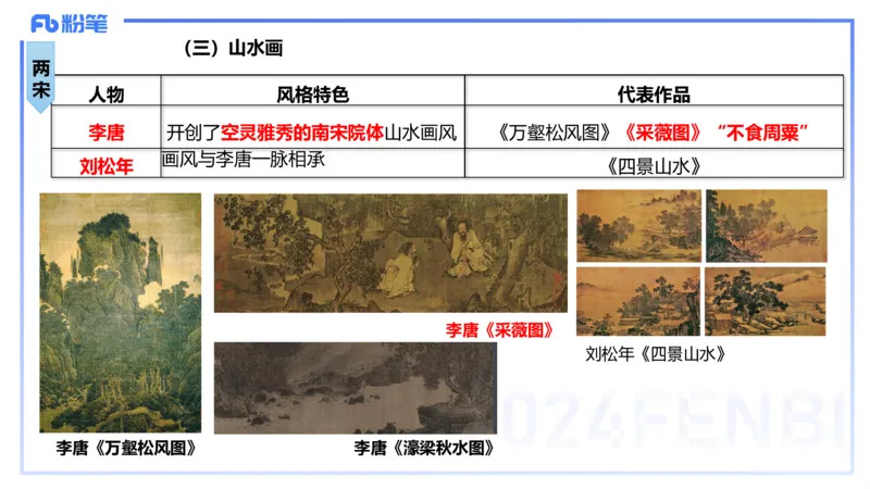 01.17理论精讲-中国美术史3-王卷卷_4-教培资料-26年最新资料-同步更新_科一科二电子资料合集中小幼（笔记真题知识点汇总等）文件多，按需保存_各机构笔记合集（中小幼）推荐