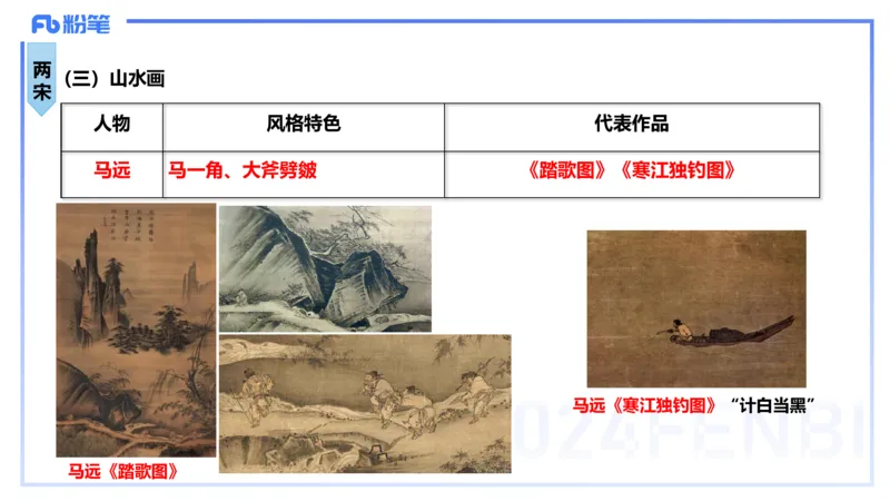 01.17理论精讲-中国美术史3-王卷卷_4-教培资料-26年最新资料-同步更新_科一科二电子资料合集中小幼（笔记真题知识点汇总等）文件多，按需保存_各机构笔记合集（中小幼）推荐