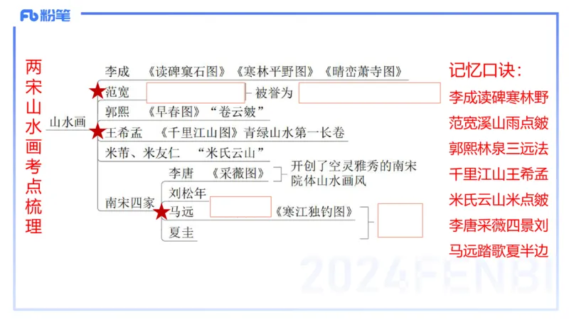 01.17理论精讲-中国美术史3-王卷卷_4-教培资料-26年最新资料-同步更新_科一科二电子资料合集中小幼（笔记真题知识点汇总等）文件多，按需保存_各机构笔记合集（中小幼）推荐