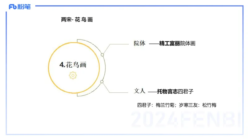 01.17理论精讲-中国美术史3-王卷卷_4-教培资料-26年最新资料-同步更新_科一科二电子资料合集中小幼（笔记真题知识点汇总等）文件多，按需保存_各机构笔记合集（中小幼）推荐