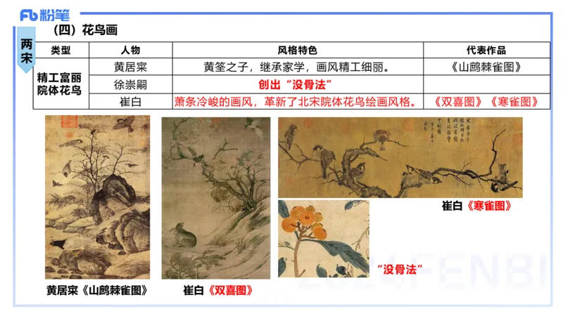 01.17理论精讲-中国美术史3-王卷卷_4-教培资料-26年最新资料-同步更新_科一科二电子资料合集中小幼（笔记真题知识点汇总等）文件多，按需保存_各机构笔记合集（中小幼）推荐