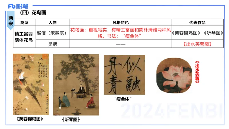 01.17理论精讲-中国美术史3-王卷卷_4-教培资料-26年最新资料-同步更新_科一科二电子资料合集中小幼（笔记真题知识点汇总等）文件多，按需保存_各机构笔记合集（中小幼）推荐