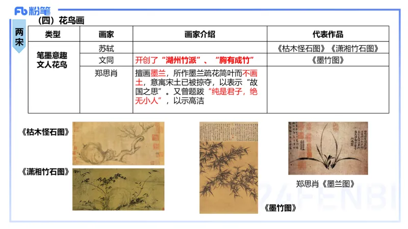 01.17理论精讲-中国美术史3-王卷卷_4-教培资料-26年最新资料-同步更新_科一科二电子资料合集中小幼（笔记真题知识点汇总等）文件多，按需保存_各机构笔记合集（中小幼）推荐