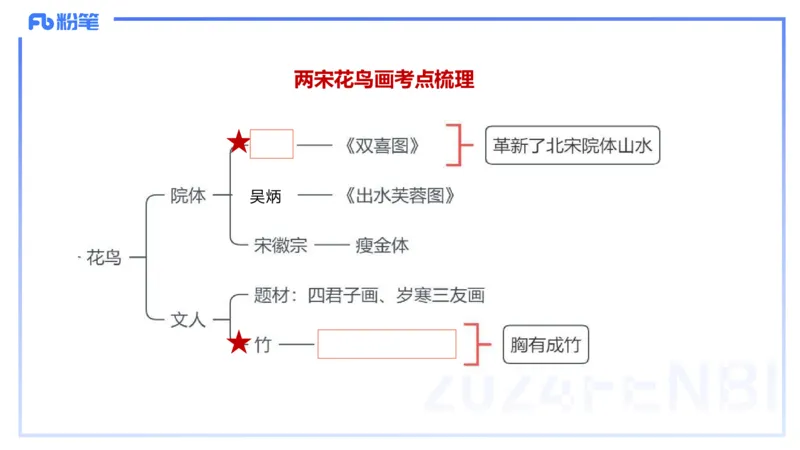 01.17理论精讲-中国美术史3-王卷卷_4-教培资料-26年最新资料-同步更新_科一科二电子资料合集中小幼（笔记真题知识点汇总等）文件多，按需保存_各机构笔记合集（中小幼）推荐