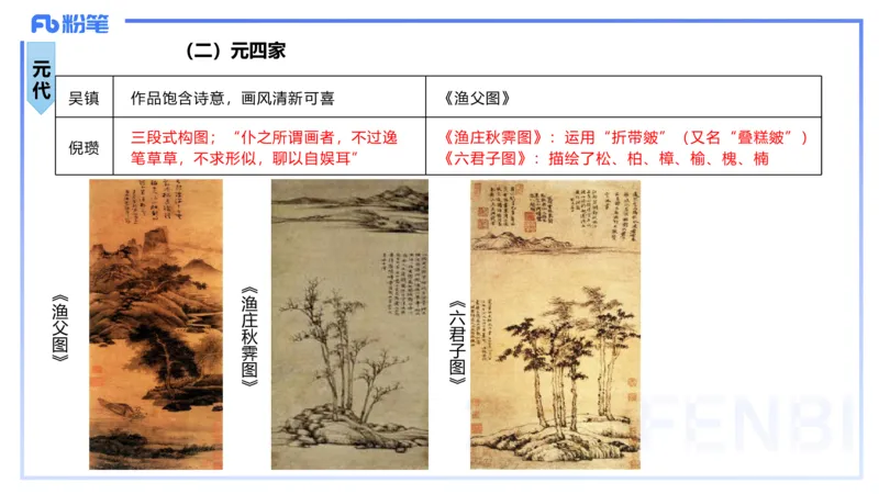 01.17理论精讲-中国美术史3-王卷卷_4-教培资料-26年最新资料-同步更新_科一科二电子资料合集中小幼（笔记真题知识点汇总等）文件多，按需保存_各机构笔记合集（中小幼）推荐