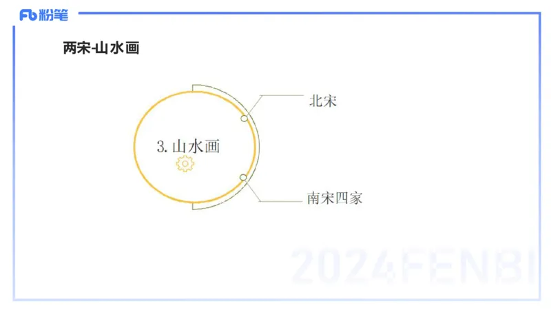 01.17理论精讲-中国美术史3-王卷卷_4-教培资料-26年最新资料-同步更新_科一科二电子资料合集中小幼（笔记真题知识点汇总等）文件多，按需保存_各机构笔记合集（中小幼）推荐