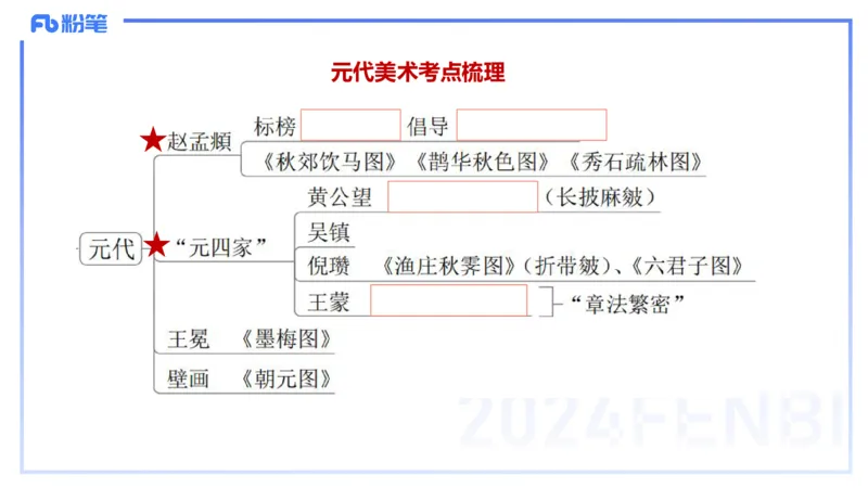 01.17理论精讲-中国美术史3-王卷卷_4-教培资料-26年最新资料-同步更新_科一科二电子资料合集中小幼（笔记真题知识点汇总等）文件多，按需保存_各机构笔记合集（中小幼）推荐