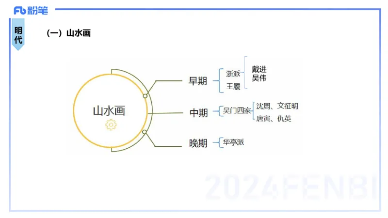 01.17理论精讲-中国美术史3-王卷卷_4-教培资料-26年最新资料-同步更新_科一科二电子资料合集中小幼（笔记真题知识点汇总等）文件多，按需保存_各机构笔记合集（中小幼）推荐